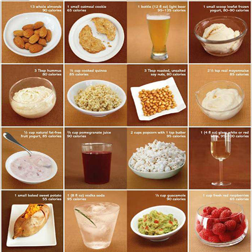 Table des calories par aliment